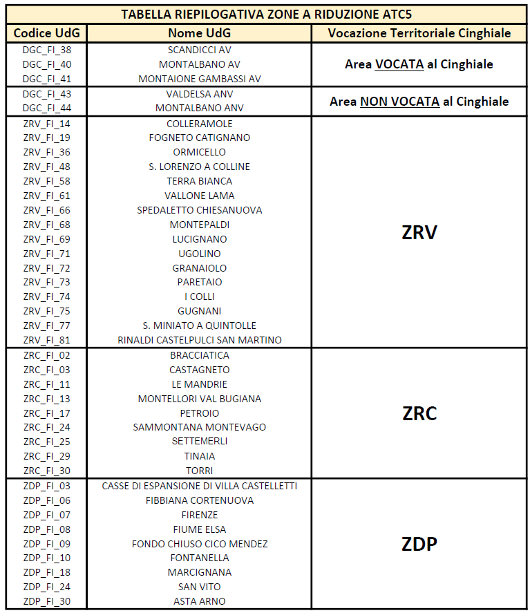 Tabella Zone di Riduzione PSA__1.png